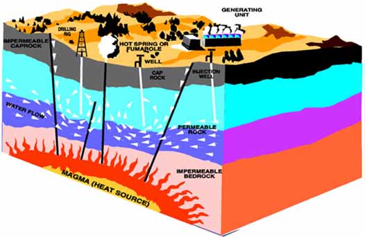 Năng lượng địa nhiệt từ các tầng đá dưới lòng đất